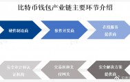 全球比特币钱包市场发展现状分析及前景趋势预测