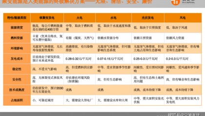 之前说比特币挖矿是损耗资源最厉害的，但是现在提供给机器人、AI、边缘计算、软件服务的算力服务才是未来电力需求最大的