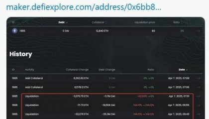 以太坊 “大玩家” 噩梦：价格两位数跳水，超 1 亿资产灰飞烟灭，比特币急跌，抛售风暴前奏奏响。