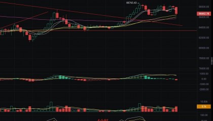 币圈丽盈揭密：3.27比特币一夜蒸发1500亿！以太坊2100空单大捷，最新行情分析