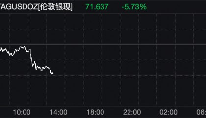突发暴跌！全线跳水