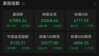 “大空头”动手了！深夜，全线暴跌！