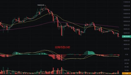 币圈丽盈：12.31比特币探底机会来了？以太坊或将迎来大波动！最新行情分析