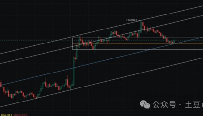 9月30今日行情分析:比特币、以太坊、山寨币、链上土狗策略!MEME回归,主线锁定4大板块!