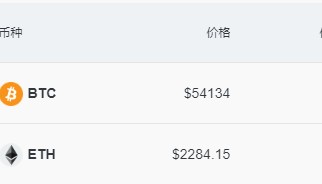 比特币、以太坊持续下跌,近21万人爆仓!