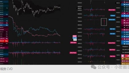 比特币、以太坊、XRP 和狗狗币价格为何今日集体下跌？揭秘背后原因！