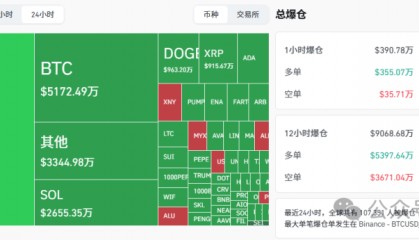 8月16日今日加密货币价格:比特币稳如泰山!ETH却暴跌4%,MNT逆势狂拉12%!抄底机会浮现?