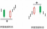 K线图里的‘信号灯’:这些K线你必须掌握-弃婴形态!