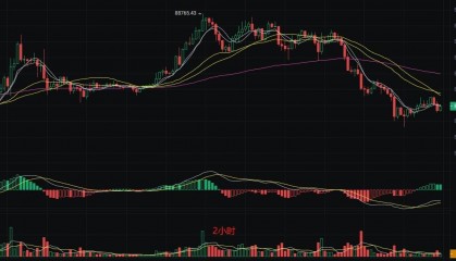 币圈丽盈：3.31比特币下降趋势威胁众多投资者！以太坊下跌无底线！最新行情分析