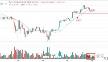 比特币真暴跌，要去9开头？以太坊多空生死战打响！CA狂暴翻倍吃肉，RVN单日飙涨121%！SOL暴跌竟是黄金坑？（文末附密码）