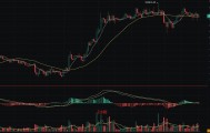币圈丽盈：5.15比特币动能衰竭信号是诱空还是真空？最新行情分析