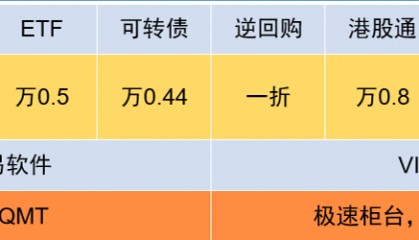 个人如何获取量化交易软件QMT和Ptrade，量化交易有哪些指标策略
