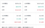 凌晨突袭！比特币暴跌10万，20万韭菜爆仓，以太坊巨鲸跑路清仓！现在能抄底吗？山寨集体凉凉！