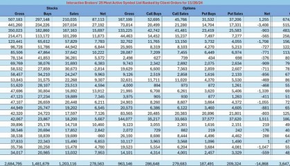 比特币冲击10万美元大关 相关概念股交易火爆