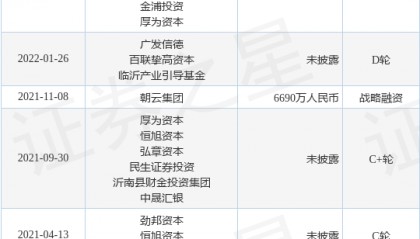 帅克宠物公布战略融资，融资额近10亿人民币，投资方为安宏资本、博裕资本等