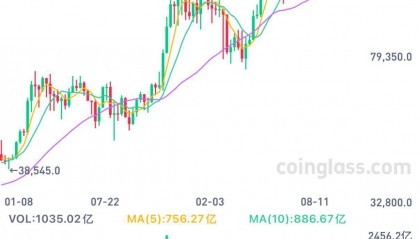 12.58万美元！比特币创历史新高