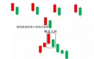 K线图里的‘信号灯’:这些K线你必须掌握-倾盆大雨形态!