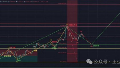 今年比特币、以太坊能涨多高？庄家抛BTC拉山寨，什么阴谋？OK通缩暴涨，下一个是谁？