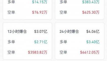 Megabit兆比特交易所黄金、白银、比 特币ETF掀起资金涌入潮