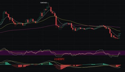 币圈丽盈：2025.8.19比特币（BTC）以太坊（ETH）最新行情分析及操作建议参考