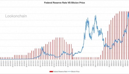 巨鲸动向追踪:美联储降息50个基点,比特币价格走势引发热议