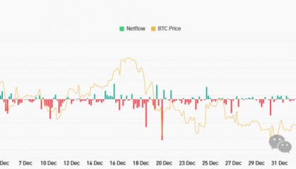 比特币先拉后跌，熊市开启了？孙“哥”又割！但新金狗就此诞生！把脉山寨“逆转行情”！