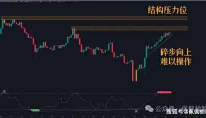 疯狂暴涨10000点！比特币再冲11万新高？华尔街已悄悄离场？