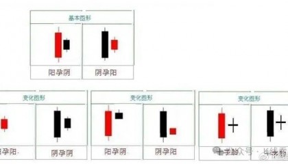 K线图里的‘信号灯’:这些K线你必须掌握-孕线形态!