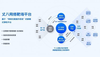 「丈八网安」获5000万元人民币B轮融资，将用于网络仿真技术研发丨首发