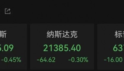 比特币,暴涨!黄金,大跌!