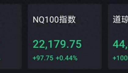 币股集体上涨FBX福币交易所特斯拉涨近1%