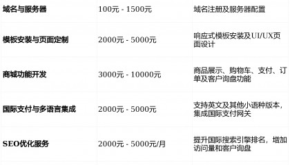 独立站建站怎么搭建响应式外贸服装网站模板HTML5自适应企业官网模板独立站建站源码公司排名外贸高端网站建设佛山市拓客科技有限公司