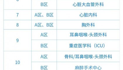 华西医院重要提醒！近期入院请留意短信通知