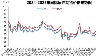 今天24时，价格下调！