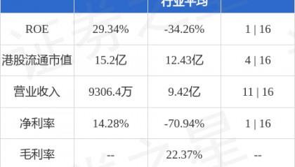 比特策略(06113.HK)子公司购买10个单位的比特币