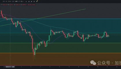 美股小跌,比特币大跌!DOGS上线币安!山寨和MEME春天来了?CZ面临新诉讼!