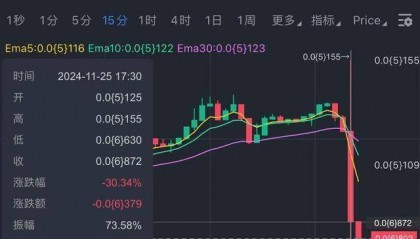 币安上线WHY、CHEEMS,代币却暴跌,BNB Chain要开始发力了吗?