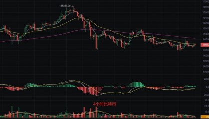 币圈丽盈：1.2比特币再创记录！以太坊狩猎成功，短线交易秘籍！最新行情分析