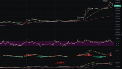 币圈丽盈：7.15比特币“涨不动了”！以太坊“高位套现”最新行情分析参考