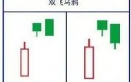 K线图里的‘信号灯’:这些K线你必须掌握-两只乌鸦!