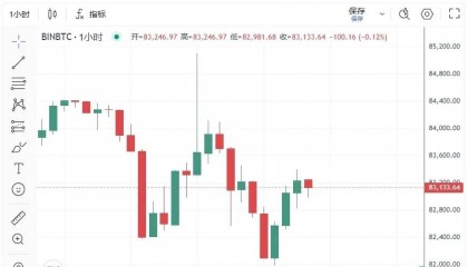 比特币市场突发大量内幕交易！TA暴跌99%逼近归零 ？迷因币丑闻再掀恐慌！