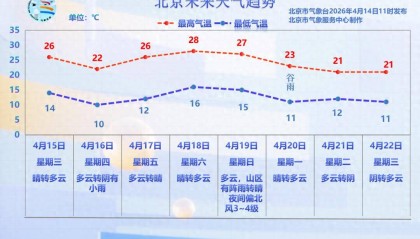 分散性阵雨+雷电+短时阵风6、7级！紧接着，还有一场雨