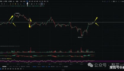 比特币V转暴涨8000点!下一步10.8万?Sui暴涨1010%!Solami暴涨20倍!链上金狗狂飙8倍,接下来空死他?