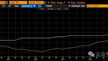 “中东全面战争”恐引发市场雪崩！传奇交易员历史证明黄金、比特币抗通胀……