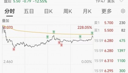 比特币继续刷新历史新高!美股比特矿业暴涨155.69%,上海国资委围绕加密货币与稳定币开展学习