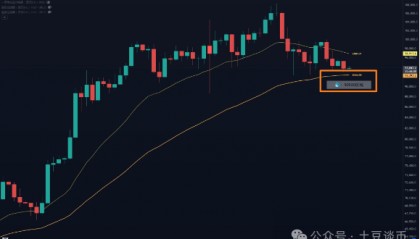 行情阴跌！比特币要跌破九万？山寨趋势回调，如何找入场和
