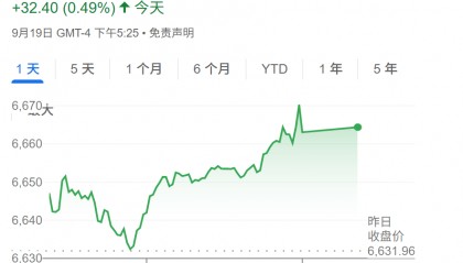 高盛：只要美国经济不衰退，降息对美股就是利好