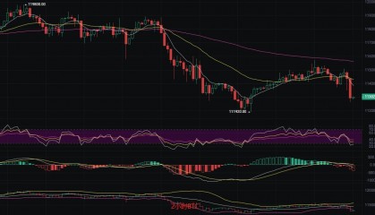 币圈丽盈:8.6比特币暴跌风暴来袭,抄底?还是逃命?以太坊空头蠢蠢欲动,下跌风险暴增!最新行情分析