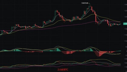 币圈丽盈：2025.8.17比特币（BTC）以太坊（ETH）最新行情分析及操作建议参考