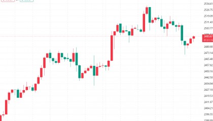 沈箐菡:8.23黄金原油今日行情价格涨跌趋势分析及最新多空操作建议布局